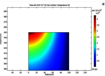 Finite Element Analysis of ...