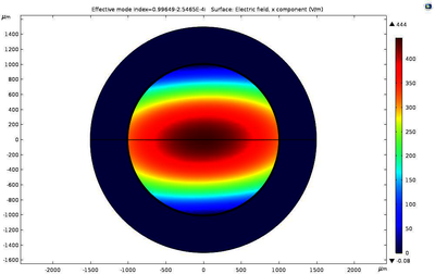 Low-Loss Metallic Waveguide ...