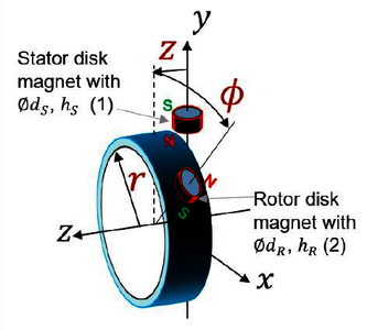 Unbalanced Torque Signal ...