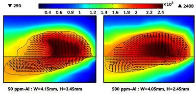 The Effect of Aluminum ...
