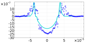 Laser-Material Interaction ...
