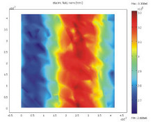 Periodic Near-field ...