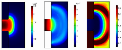 Finite Element Simulation ...