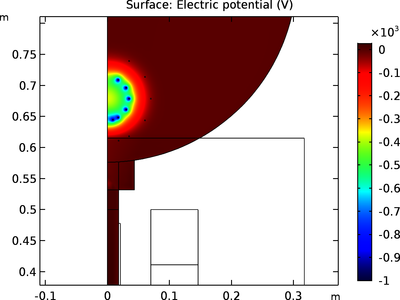 HIIPER Space Propulsion ...