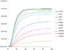 Modelling of the Hydrogen ...