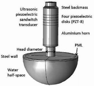 Ultrasonic Power Delivery ...