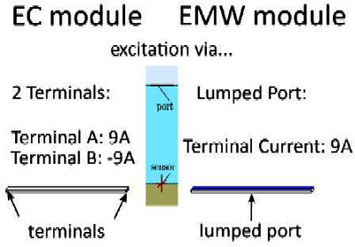 Frequency Dependent UEP ...