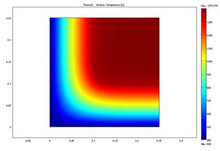 An Analysis of Heat ...