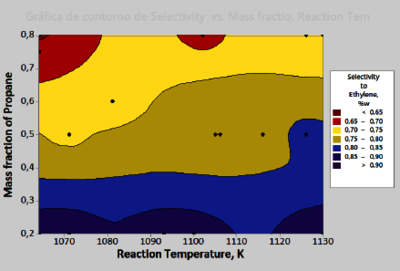 Simulation of an Ethane ...
