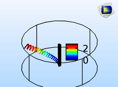 Simulating 200 kHz AC Tumor ...