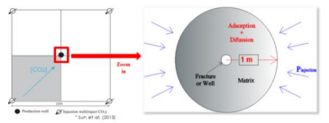 Simulation of Adsorption ...