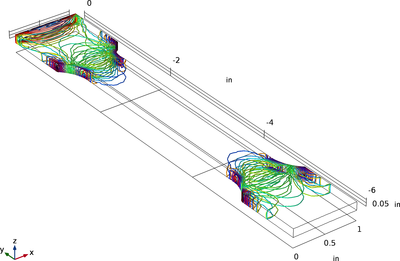 COMSOL® Modeling and ...