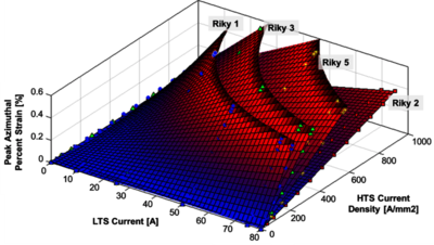 COMSOL® Analysis-Led Design ...
