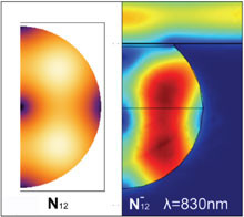 The Optical Properties of a ...