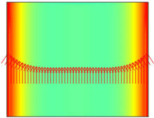 Two-Dimensional Modelling ...