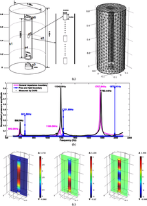 COMSOL numerical simulation ...
