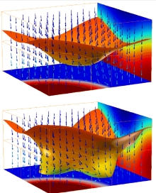 On The Modelling Of ...