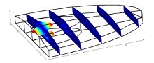 Modeling Thickness Shear ...
