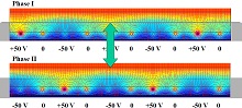 Modification of the Ion ...
