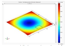 Modeling Energy Harvesting ...