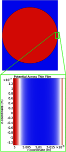 Electrostatic Interactions ...