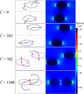 Chaining Dynamics of a Pair ...