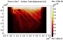 FEM Simulation of ...