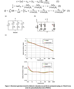 Time Domain Analysis of ...