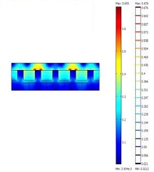 Air Gap Field Analysis of ...