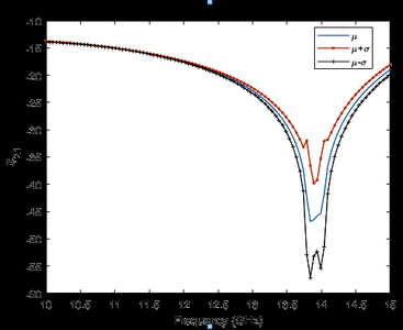 Estimation of Variablities ...