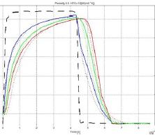 Heat and Mass Transfer in ...