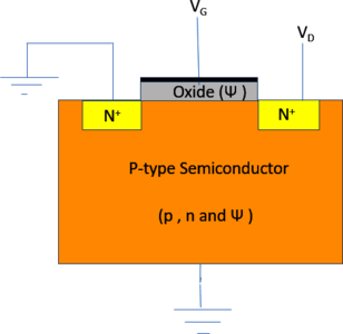 Equation Based Modeling of  ...