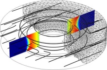 Material Flow around a ...