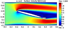 Modeling an Oscillating ...