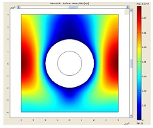 Numerical Modeling of ...
