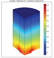 Analysis of Lubricant Flow ...