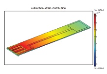 Characterization of an ...