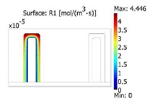 Finite Element Analysis ...