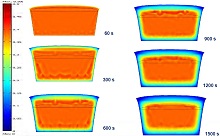 Modeling of the Bread ...