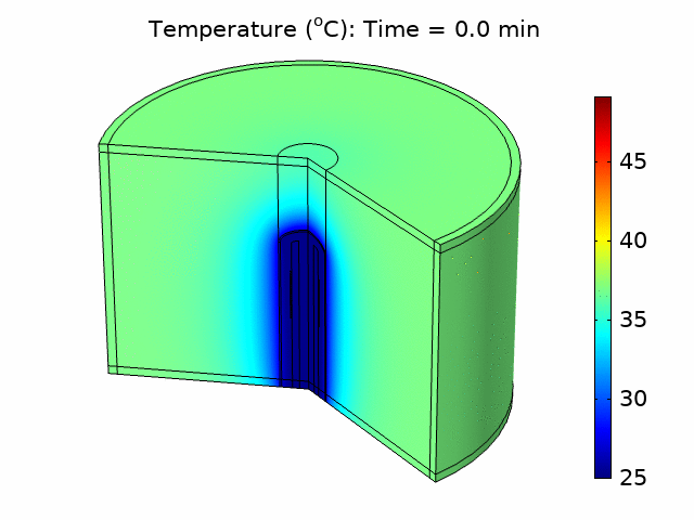 Simulation of a ...