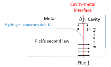 Modelling of cavity ...