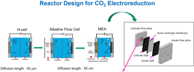 Membrane Electrode Assembly ...