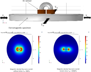 An interaction between ...