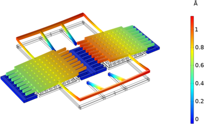 Modeling MEMS Gyroscopes ...