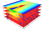 Compaction in a Multilateral Well 