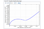 Electrochemical Impedance Spectroscopy 