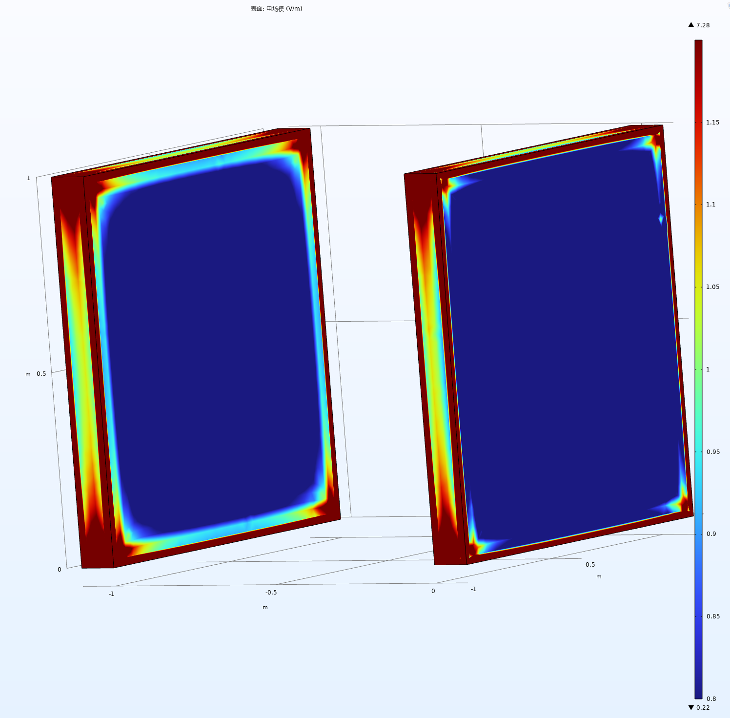 electric-field-strength-at-surface-bem