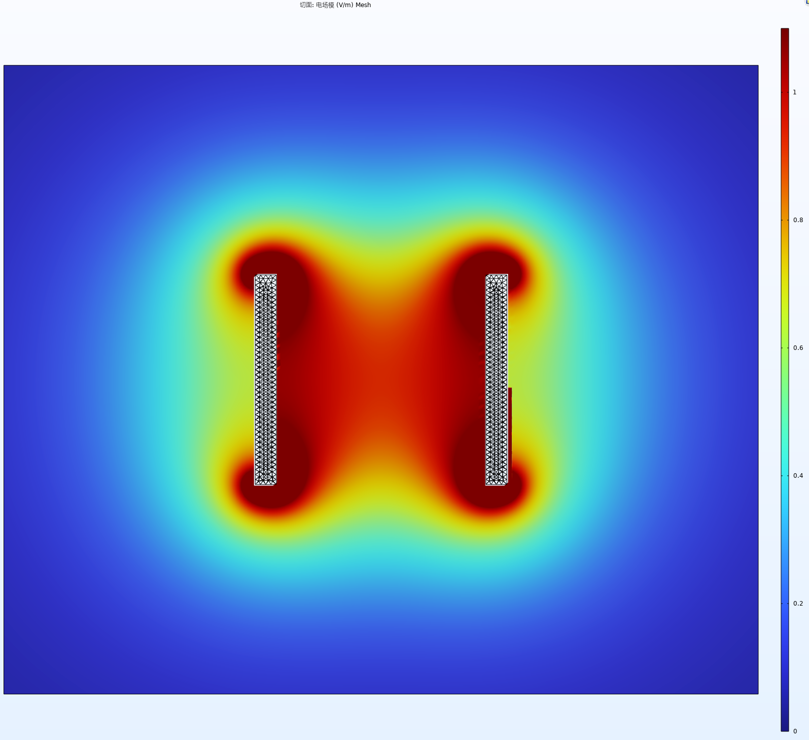 electric-field-strength-at-surface-bem