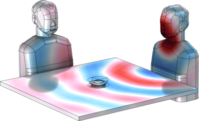 会议扬声器虚拟测试模型