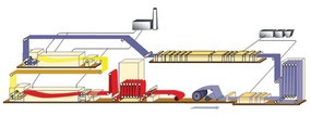 Optimized Heating Process ...